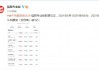 # 票房破亿巡演场场秒空，他偏在微博写段子？